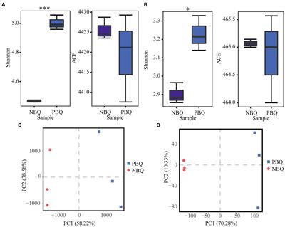 Systematic analysis of Baobaoqu fermentation starter for Wuliangye Baijiu by the combination of metagenomics and metabolomics